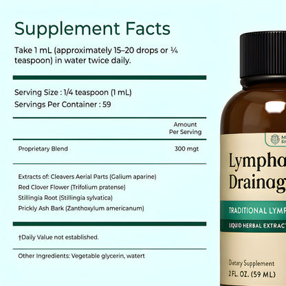 Lymphatic Drainage Drops
