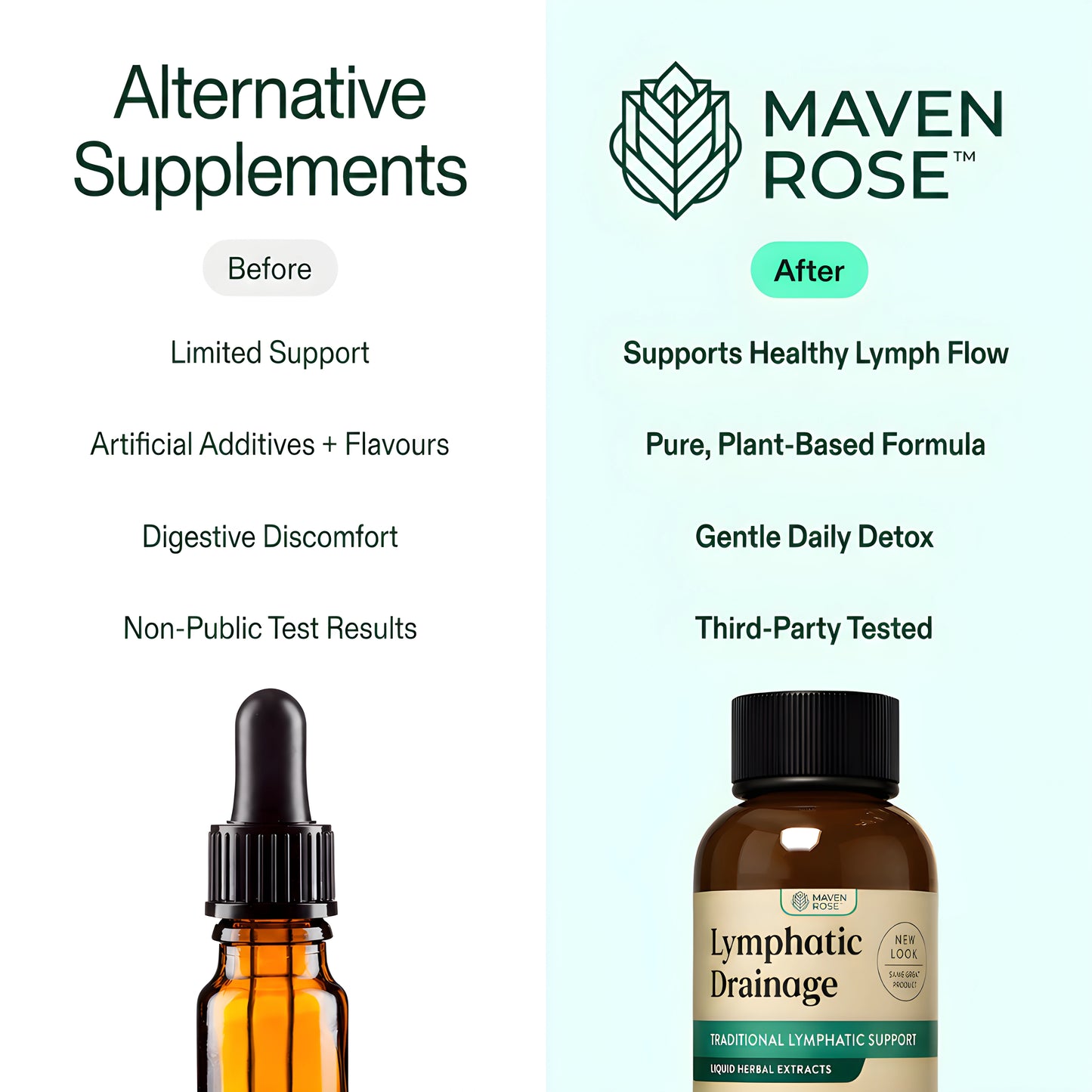 Lymphatic Drainage Drops