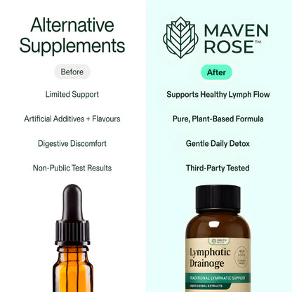 Lymphatic Drainage Drops